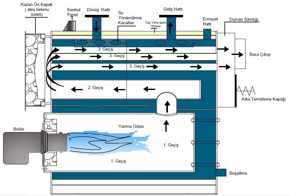 TRInITY Boiler