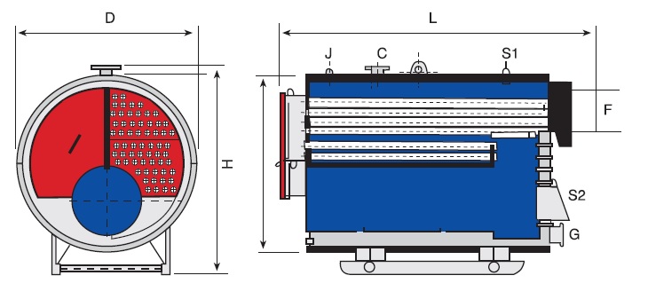 SCOTCHsuper Boiler