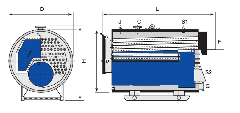 SCOTCHmAXBoiler